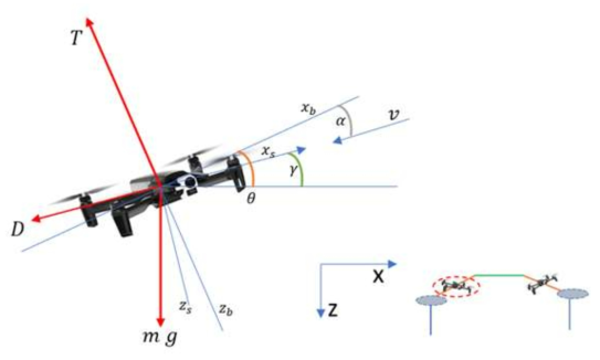 Forces along the flight path of a drone at equilibrium condition