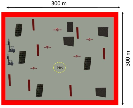 A Top view of dynamic environment