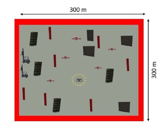 A Top view of complex dynamic environment