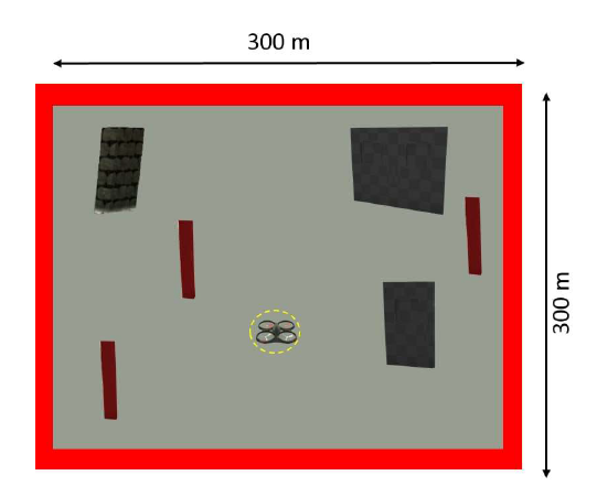A Top view of simple dynamic environment
