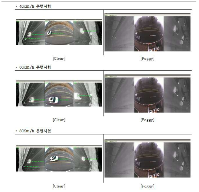 야간, 안개 구간에서 차량 Detection, Tracking