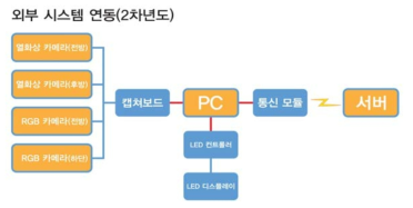 시스템 구상도