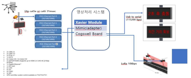 시스템 연동 구성도(상세 설계)