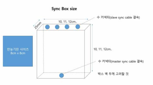 syncbox 도면