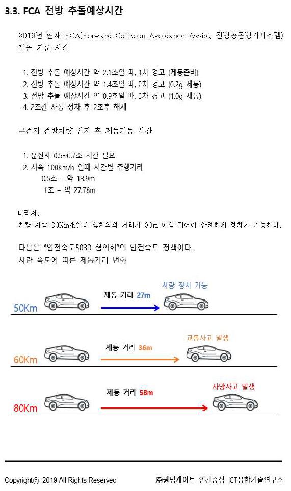 전방 추돌예상시간에 따른 전방충돌방지시스템 개요