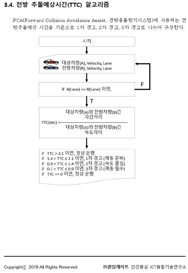 전방 추돌예상시간(TTC) 알고리즘