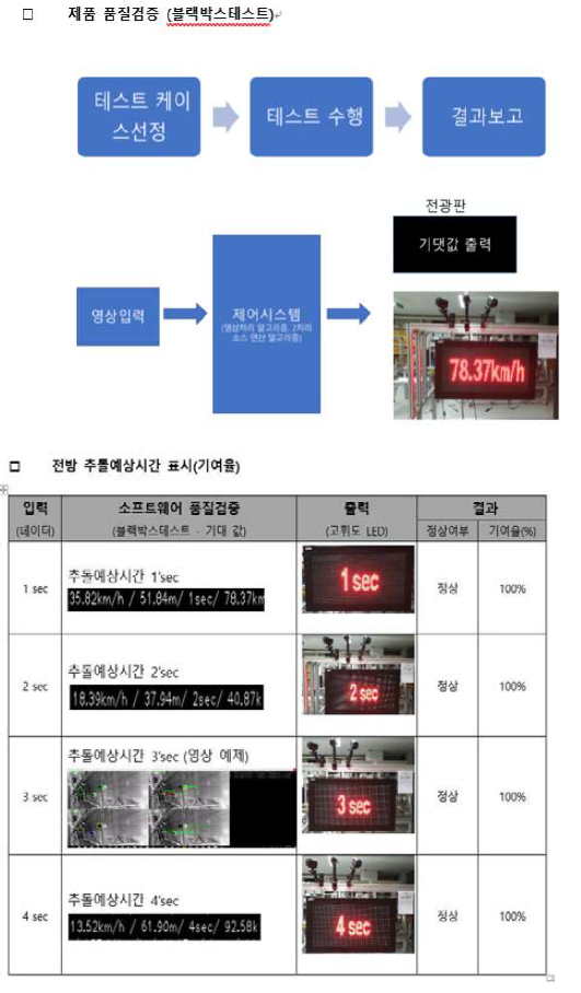 전방 추돌예상시간(TTC) - 블랙박스검증