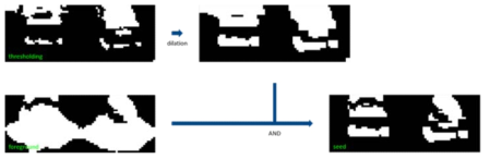 thresholding 결과 중 foreground를 seed로 설정