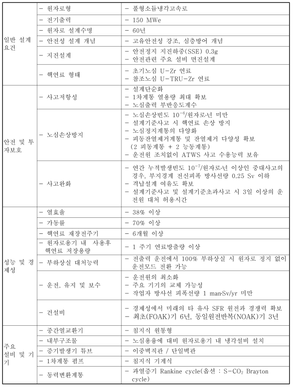 원형로 최상위 설계요건 요약