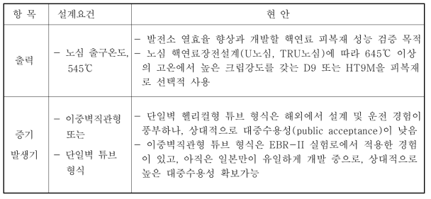 원형로 최상위 설계요건 논의 현안