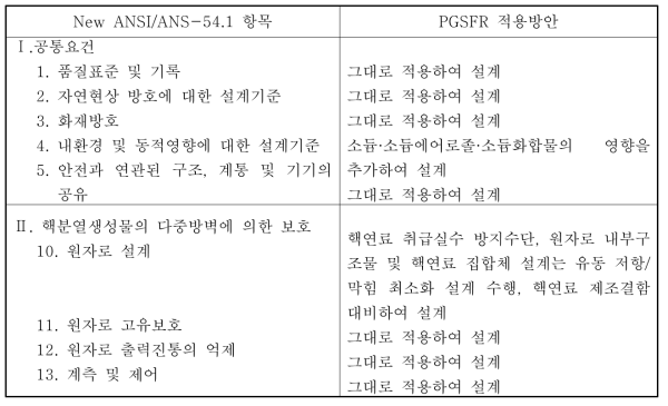 New ANSI/ANS-54.1 항목 및 PGSFR 적용방안 예시