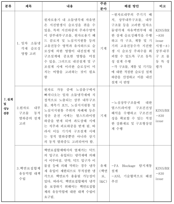 NSSS 분야 현안 및 해결 방안 예시