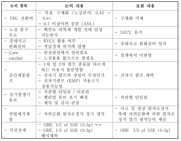 최상위 설계요건 개정 내용