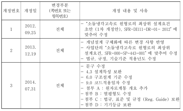 PGSFR 설계기준서 개정 이력 및 내용