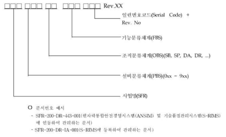 문서번호체계