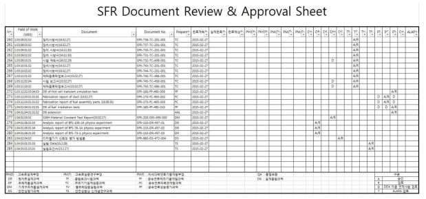 SFR설계문서 검토 및 승인 시트(예시)