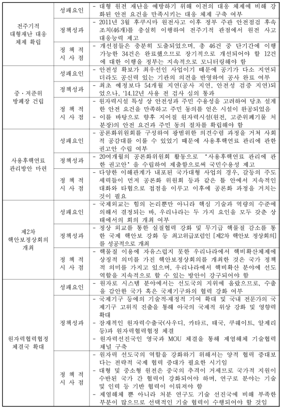 ‘원자력에 대한 대국민 신뢰 및 국제적 투명성 확보’ 의 성패요인/정책성과/정책적 시사점