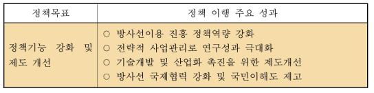 ‘정책기능 강화 및 제도 개선’ 정책 이행의 주요 성과