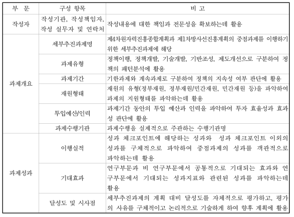 성과분석 양식의 부문별 구성 항목