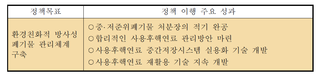 ‘환경친화적 방사성폐기물 관리체계 구축’ 정책 이행의 주요 성과