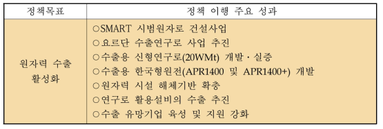 ‘원자력 수출 활성화’ 정책 이행의 주요 성과