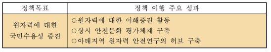 ‘원자력에 대한 국민수용성 증진’ 정책 이행의 주요 성과