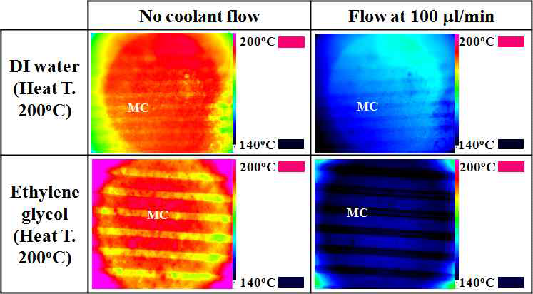 Images of IR measurements (heating at 200 oC and flow rate of 100 ìl/min)