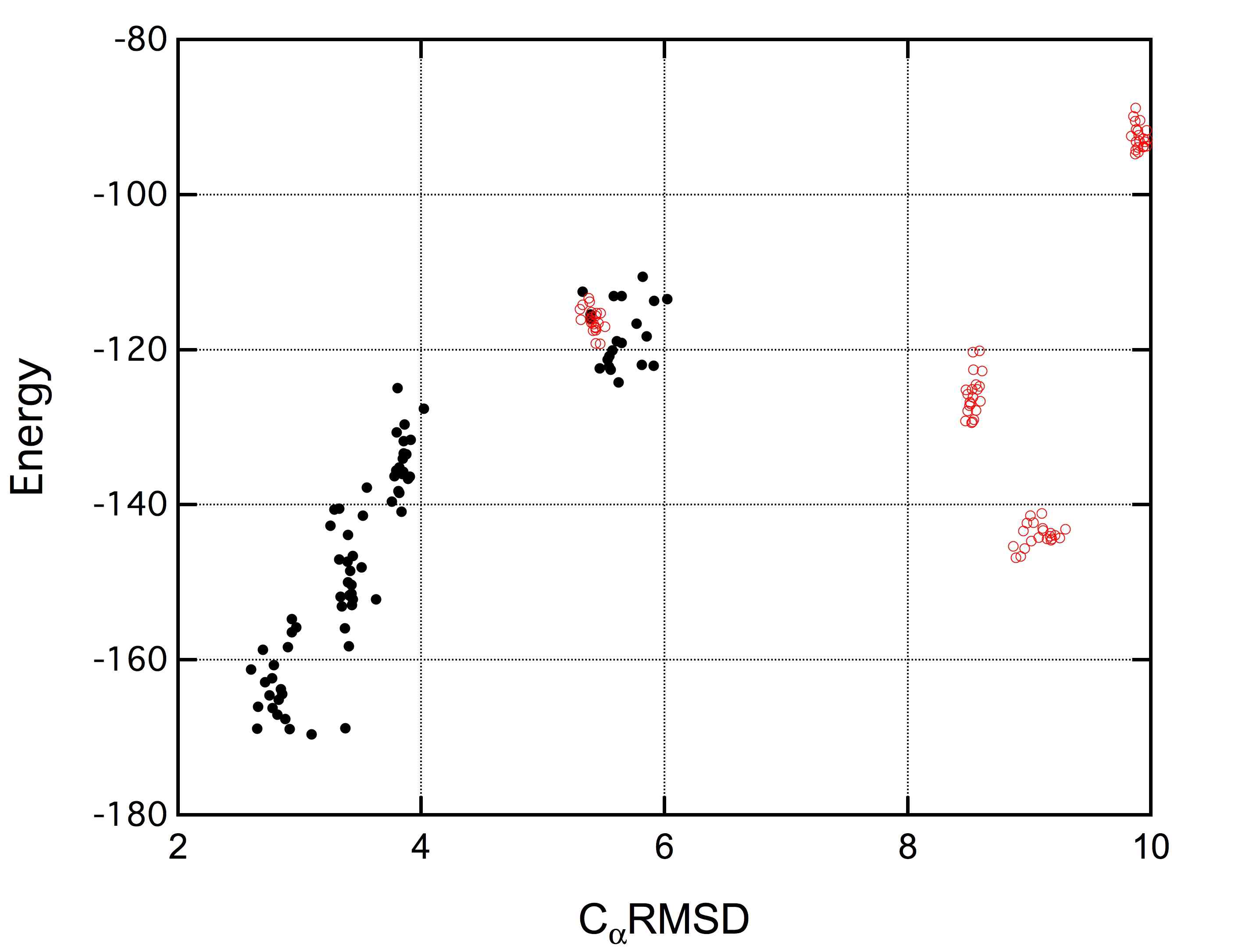 보고서]대규모 고효율 생물 정보 분석 및 세포생리현상 예측을 위한 이론 및 계산 모델 개발 연구