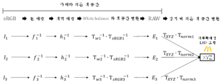 피부 확대경 영상의 보정 시스템