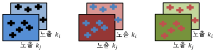 수동 모드로 촬영한 영상: (a) 기준 영상, (b) 조명 조건 변화 영상, (c) 카메라 설정 변화 영상