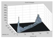 2D color histogram