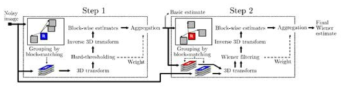BM3D 순서도