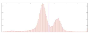 histogram threshold 방법