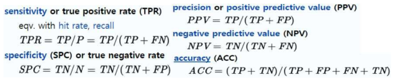 Sensitivity, Specificity, PPV, NPV, Accuracy