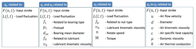 Input, output관련 파라미터