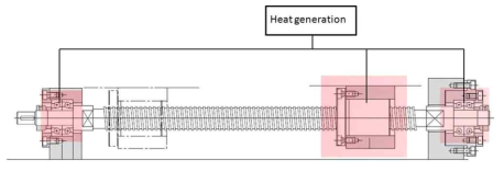 볼 스크류 시스템의 발열부분 분석