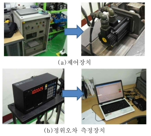 에러 보상시스템 측정장치