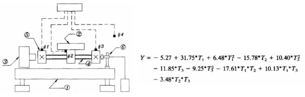 Temperature measuring system and the multiple regression model