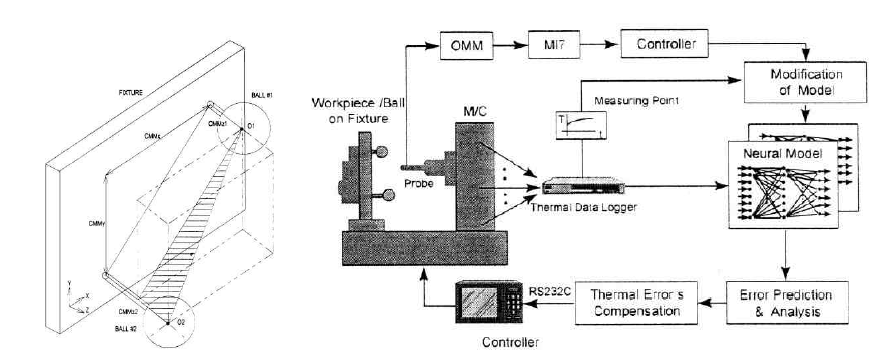 Configuration of the spherical-ball system and configuration of the inspection system