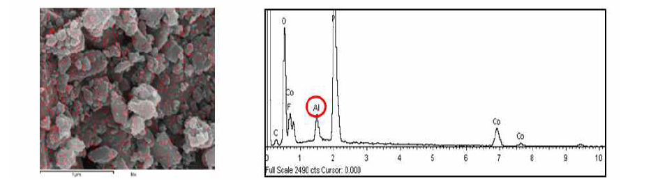 EDX and Elemental mapping of Al-doped Li2CoPO4F sample