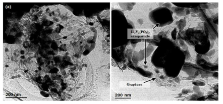 분무건조법을 이용하여 합성된 Li3V2(PO4)3/graphene 복합소재의 (a) 저배율 (b) 고배율 TEM 사진