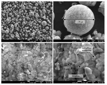 분무건조법을 이용한 micrometer 크기의 구형 Li3V2(PO4)3/N-doped graphene 복합소재 SEM 사진