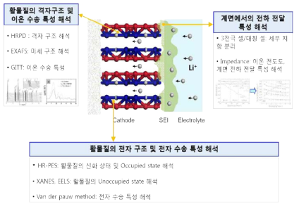 연구 수행 내용