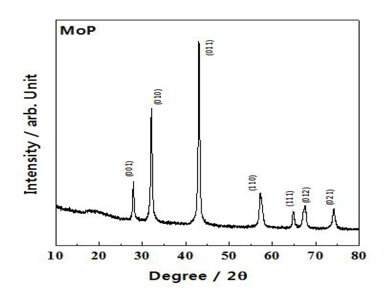 MoP 음극 활물질의 XRD 회절 패턴