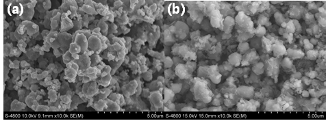 FeP-MoP composite (Mo0.073Fe0.427P0.5) 분말에 대한 카본 코팅 (a)전, (b)후의 분말 형상 SEM 이미지