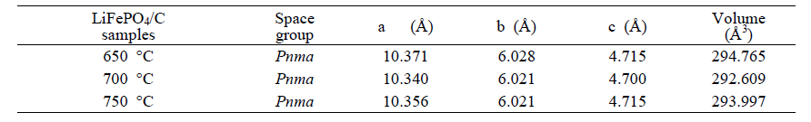 합성된 LiFePO4/C의 격자 상수(lattice parameters)와 unit cell 부피