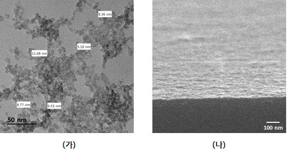 해교 과정을 거친 실리카-이산화티탄 복합산화물의 TEM 사진 (가)과 이를 코팅한 유리 표면의 SEM 사진