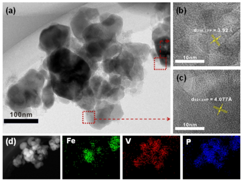 합성된 LFP-LVP 복합체의 (a) TEM image, (b) HR-TEM(lattice fringe), (d) Mapping image