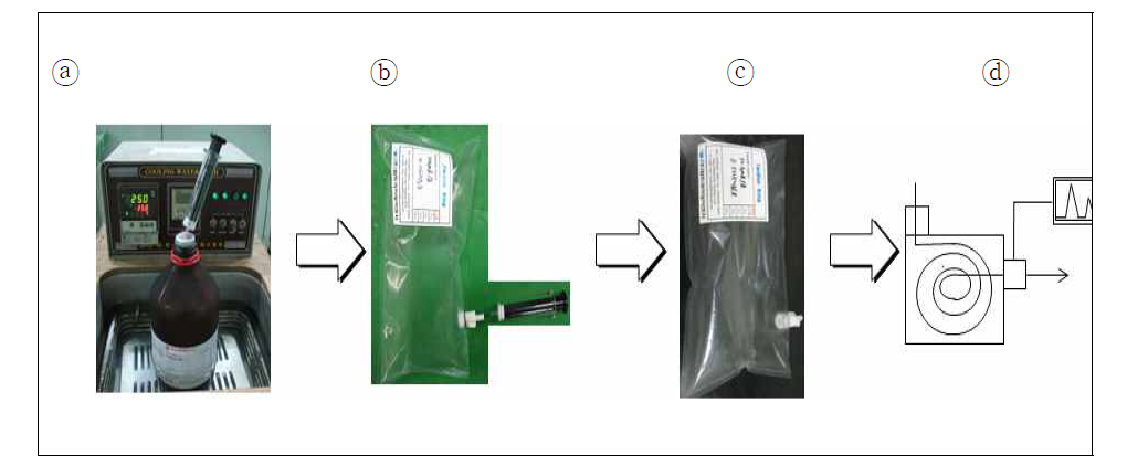 증기압을 이용한 이소프렌 표준가스 제조방법