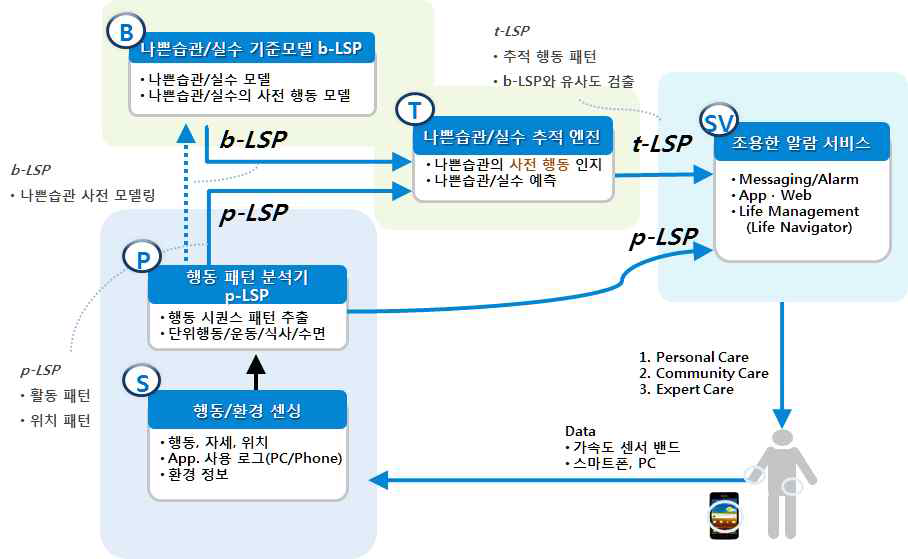 전체 동작 흐름도